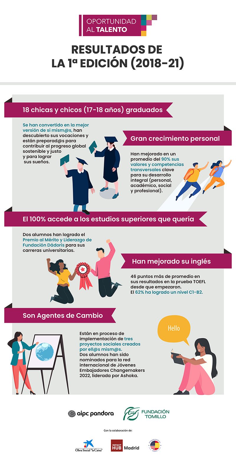 Potencial jóvenes